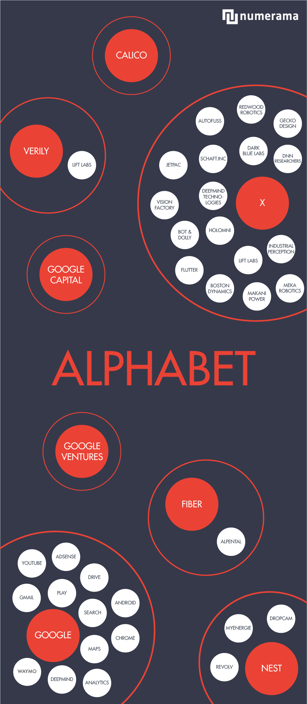 datagoogle-modification datagoogle-modification