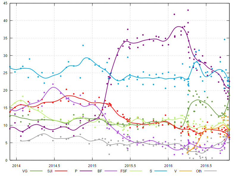 evolution-votes evolution-votes