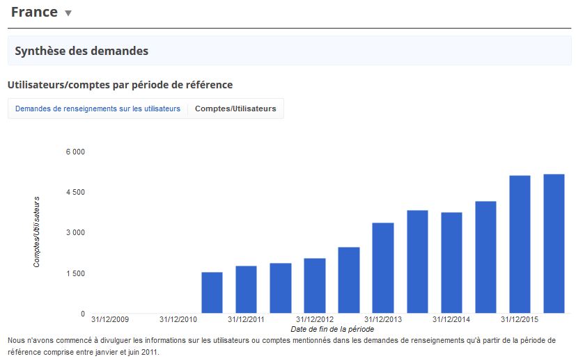 france-google-s1-2016 france-google-s1-2016
