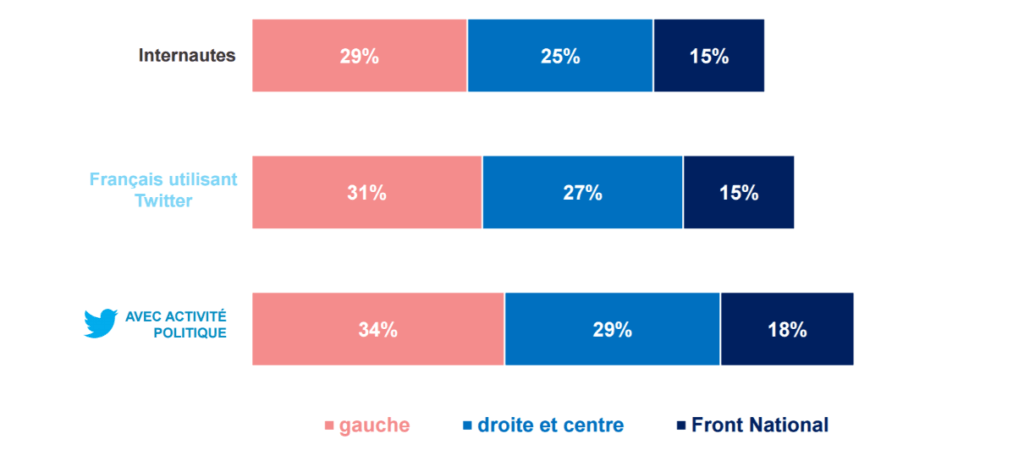 twiiter-politique