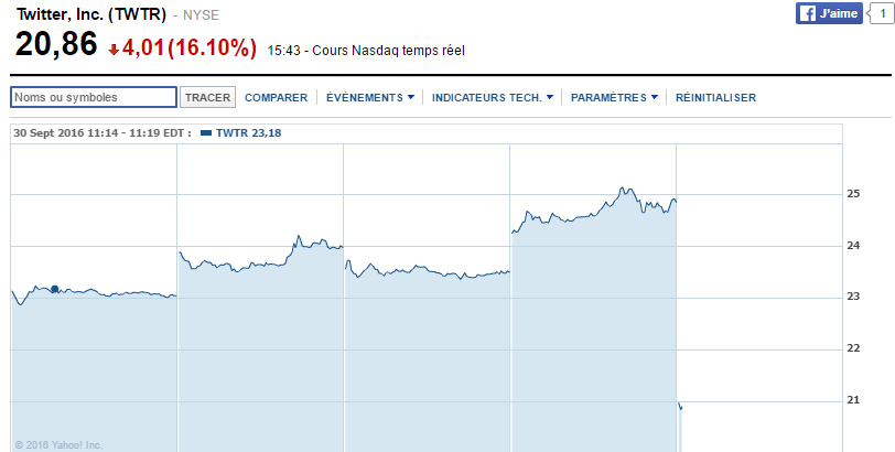 twitter-bourse twitter-bourse