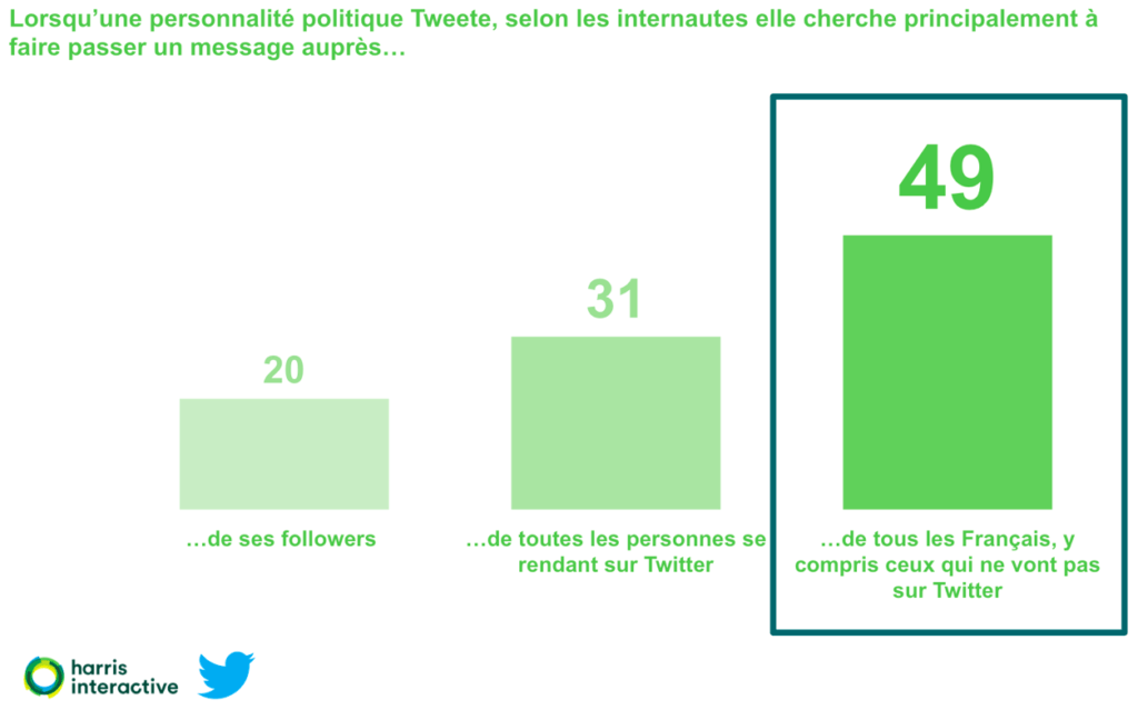 twitterpolitique_1_0