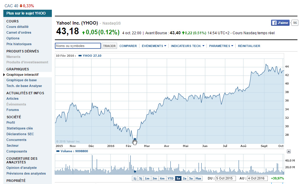 yahoo-bourse