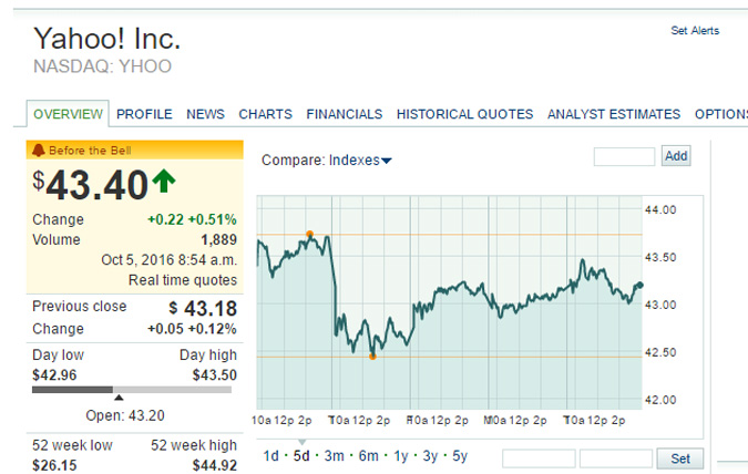 yahoo-finances
