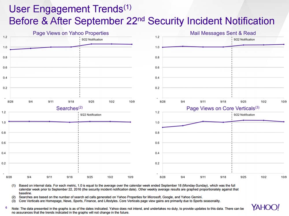 yahoo-situation-post-piratage yahoo-situation-post-piratage