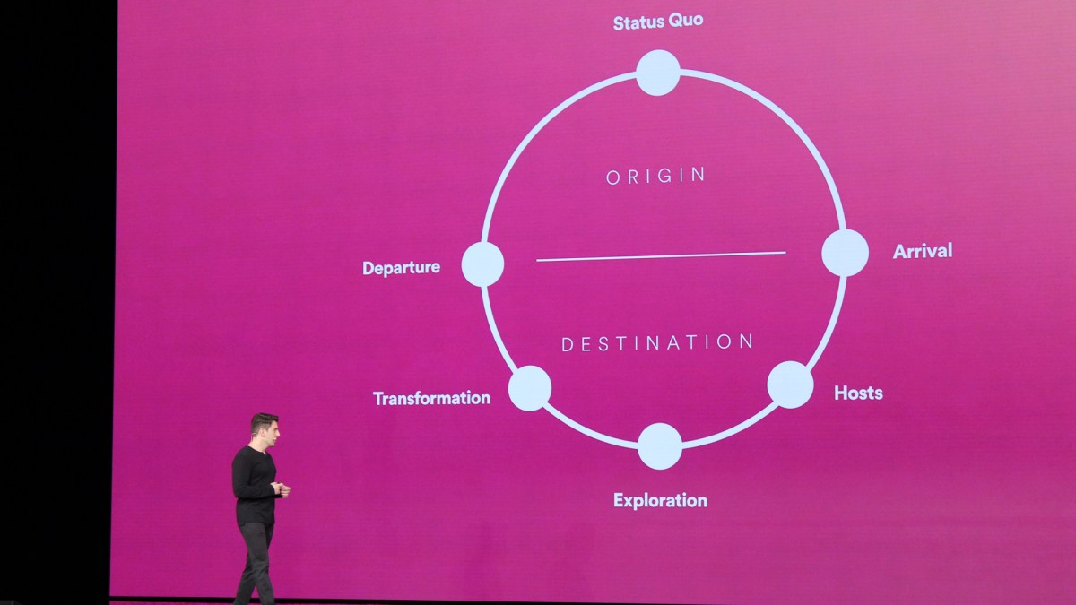 brian-chesky-destination brian-chesky-destination