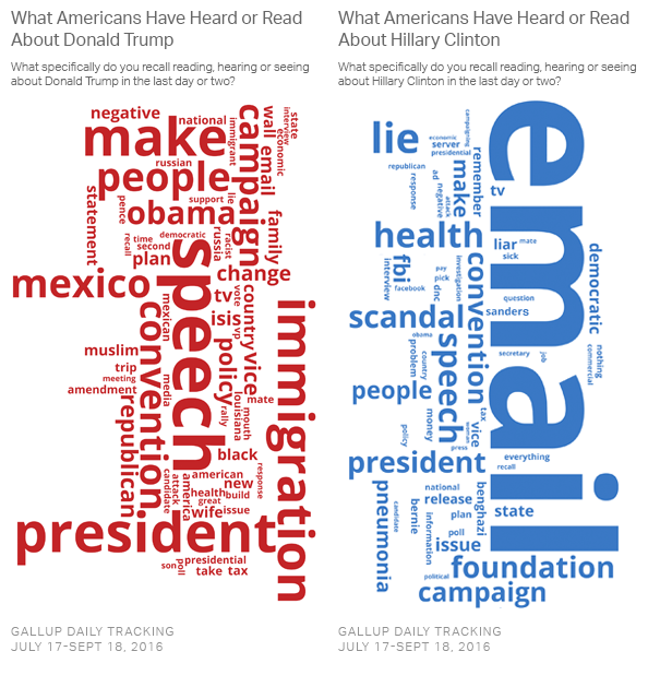 emails