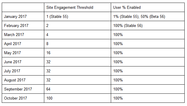chrome-tableau-flash