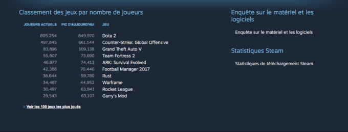 Steam Record janvier 2017 Steam Record janvier 2017
