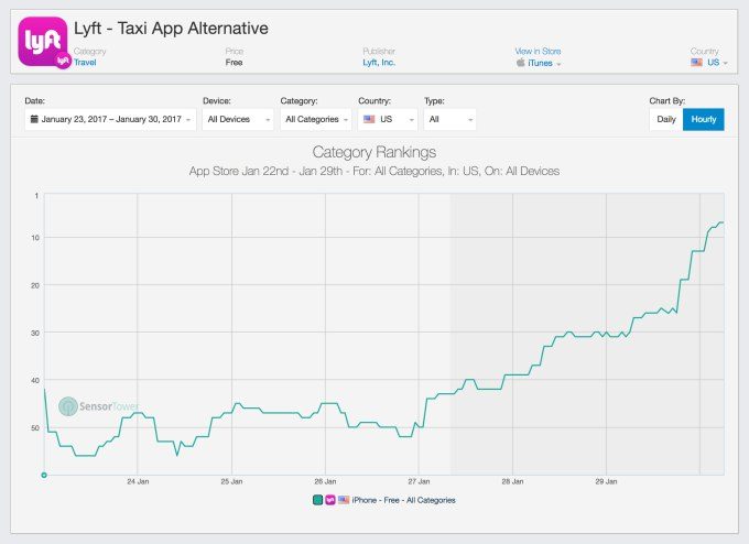 lyft-download-ranking