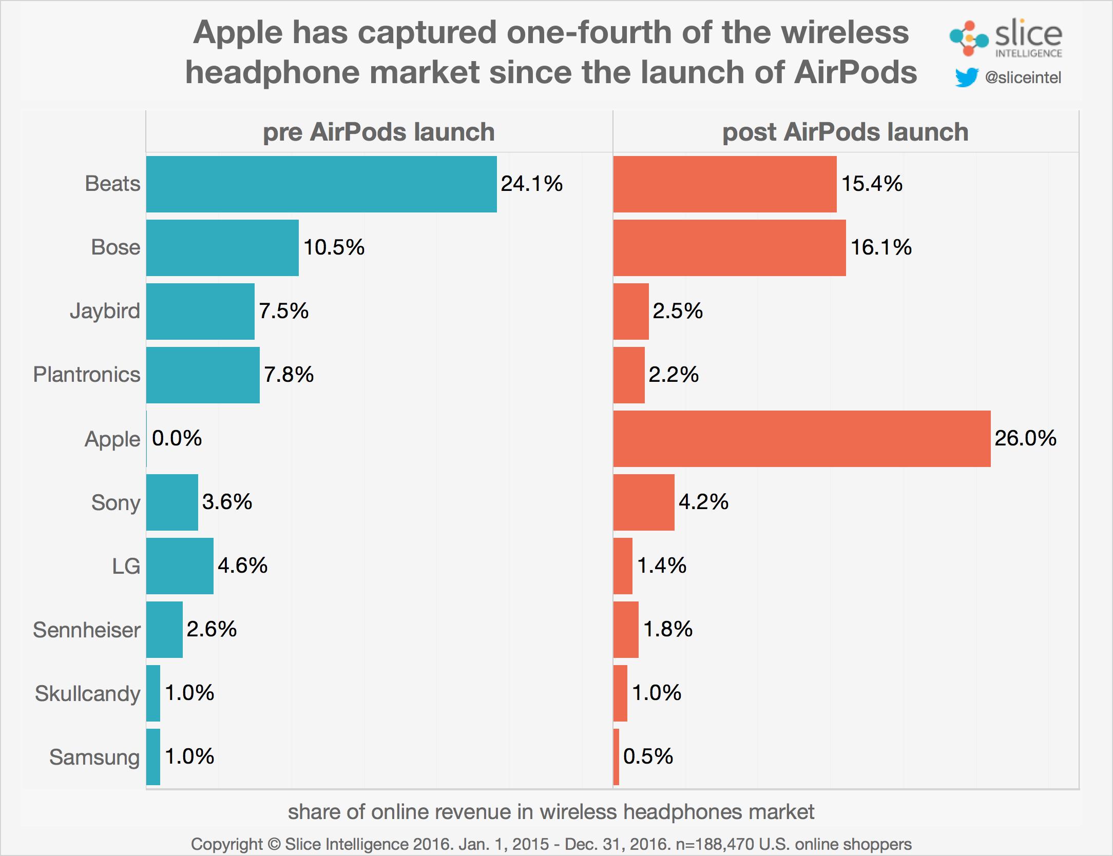 wireless-market-share
