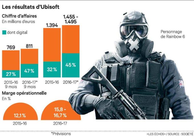 2063877_ubisoft-ameliore-la-rentabilite-de-ses-jeux-web-tete-0211789724427