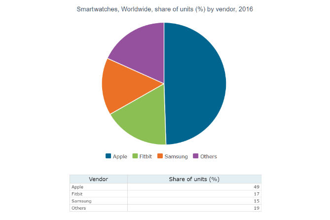 capture-rapport-smartwatch