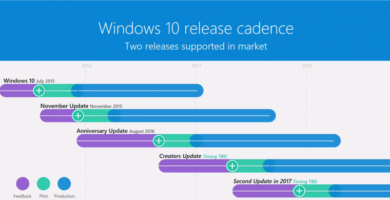 Microsoft update Microsoft update