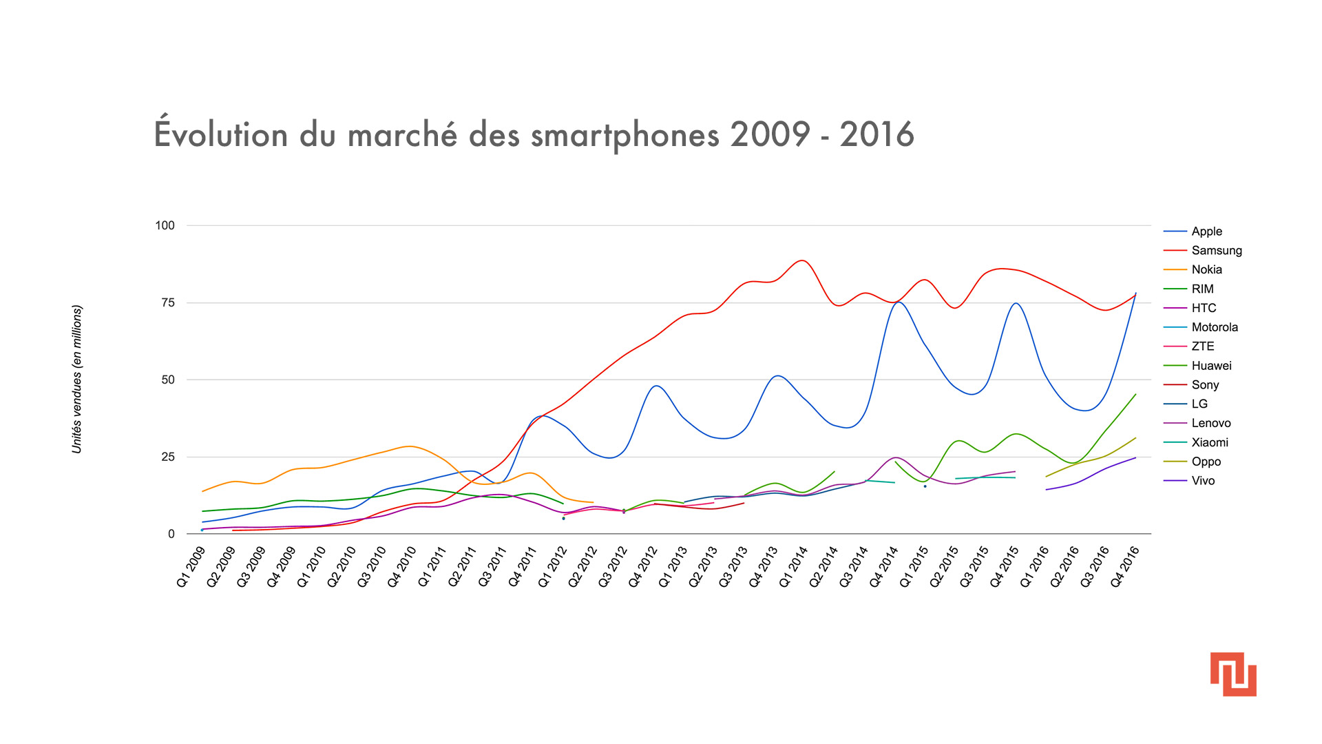 evolution-smartphone-market evolution-smartphone-market