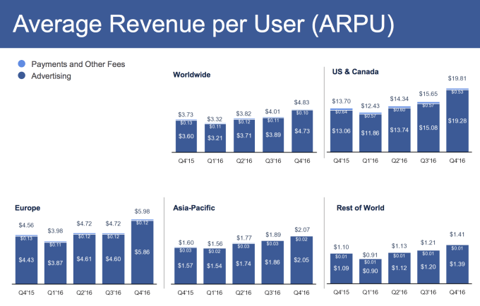 facebook-arpu facebook-arpu
