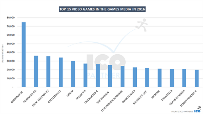 games-media-2016 games-media-2016