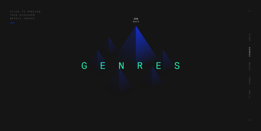 genres genres