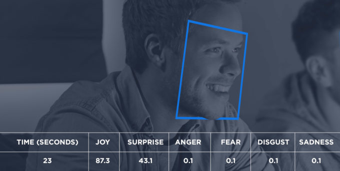 kairos-project-look-qualtrics-emotion-data kairos-project-look-qualtrics-emotion-data