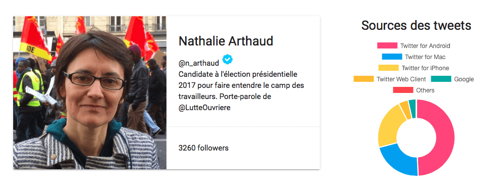 arthaud arthaud