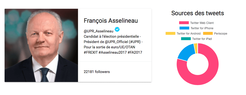 asselineau asselineau
