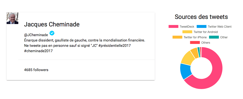 cheminade cheminade