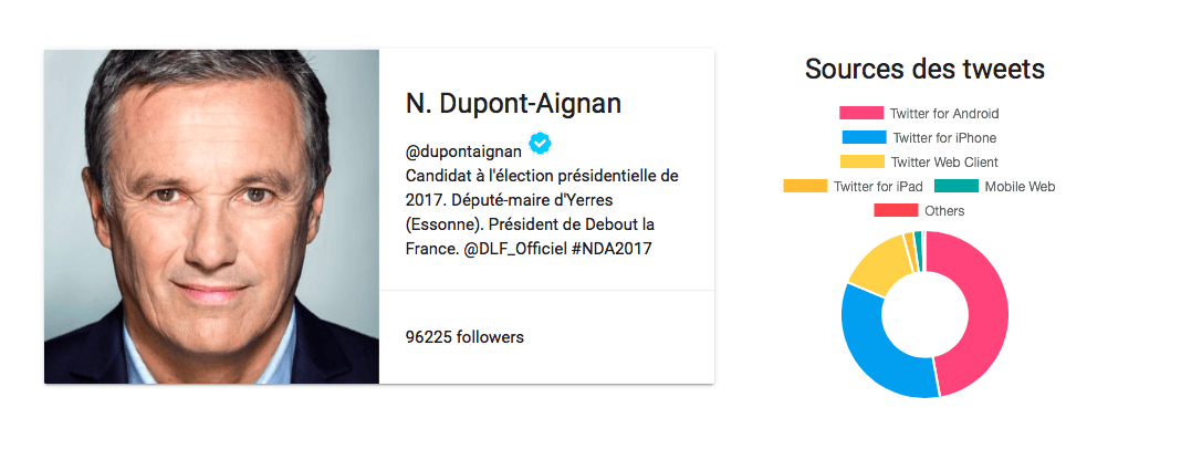 dupontaignan dupontaignan