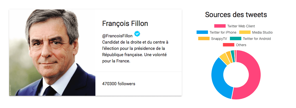 fillon fillon