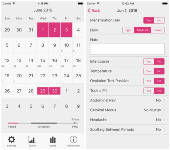 Menstrual Period Tracker Menstrual Period Tracker