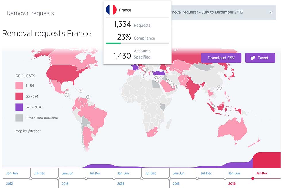 france-removal-requests-s2-2016