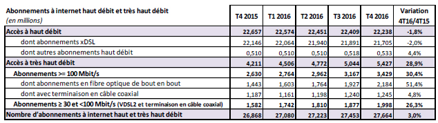 hauttreshautdebitfranceq4-2016 hauttreshautdebitfranceq4-2016