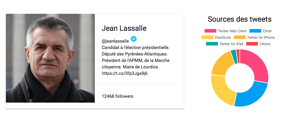 lassalle lassalle