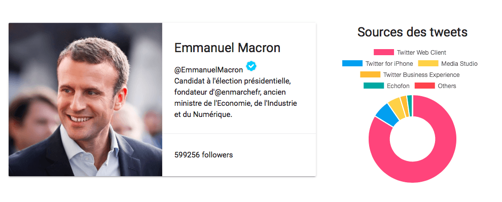 macron macron