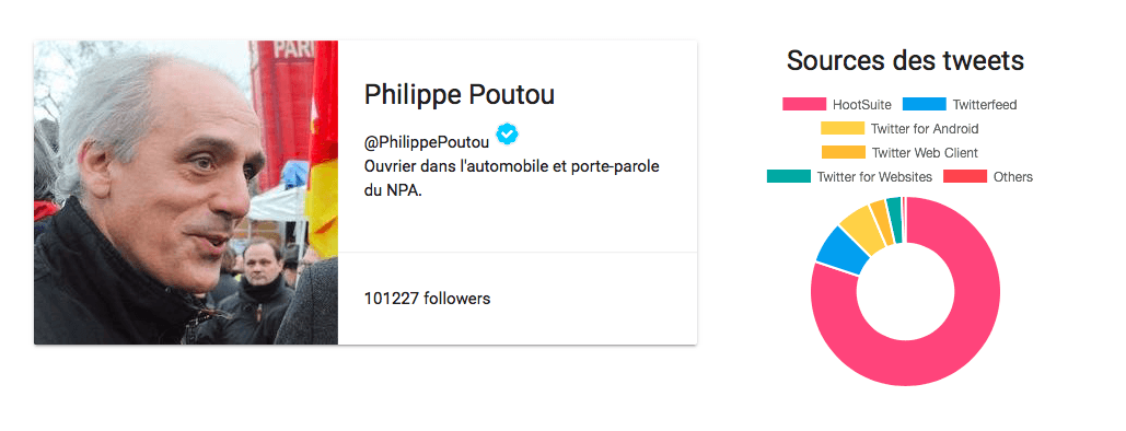 poutou poutou