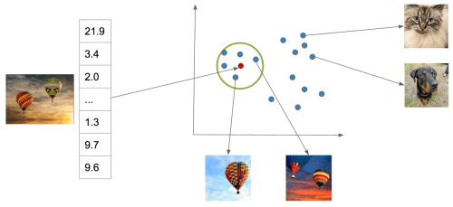 similarity-search-3