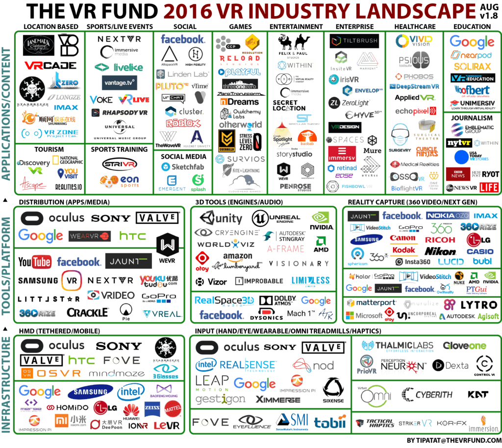 VR entreprises VR entreprises