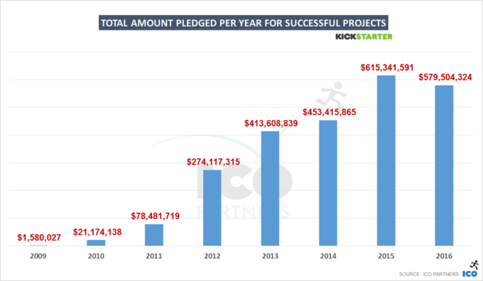 2016ks_yearly_fundedusd 2016ks_yearly_fundedusd