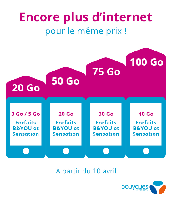 bouyguesteldata bouyguesteldata