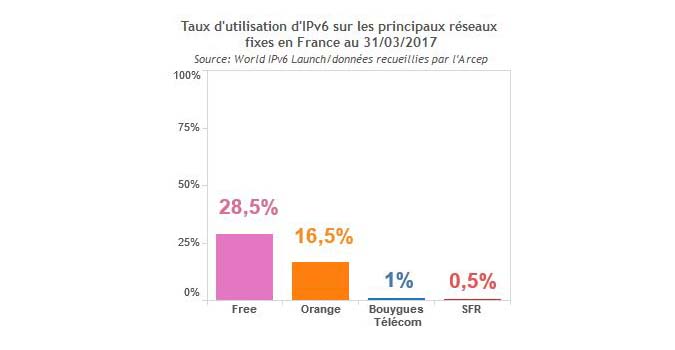 ipv6mars2017 ipv6mars2017