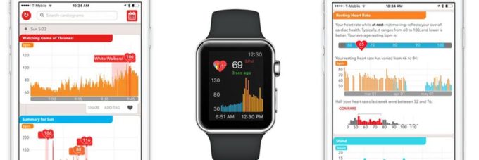 Cardiogram Cardiogram