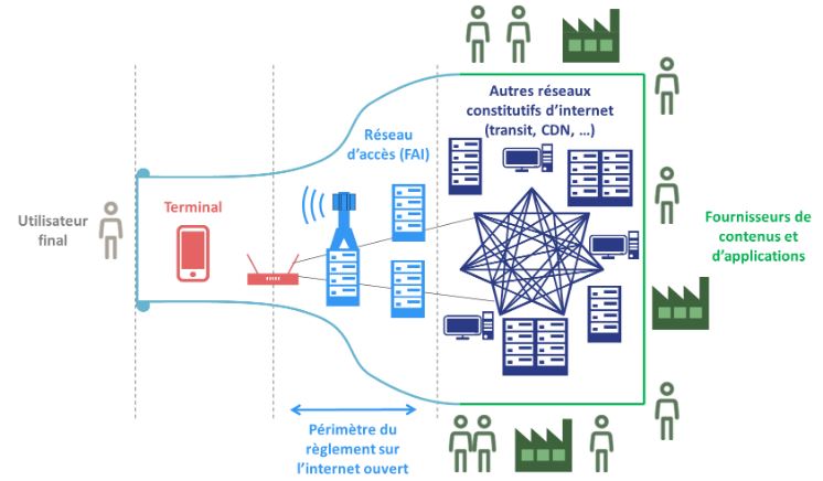 internet-ouvert internet-ouvert