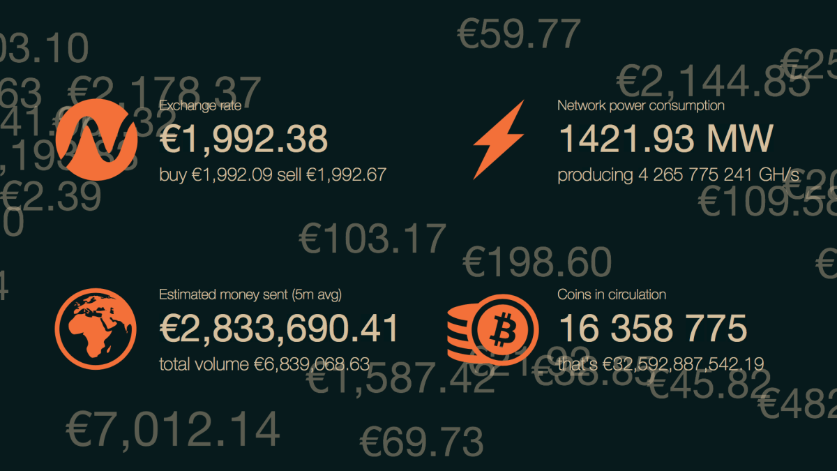 realtime-bitcoin realtime-bitcoin