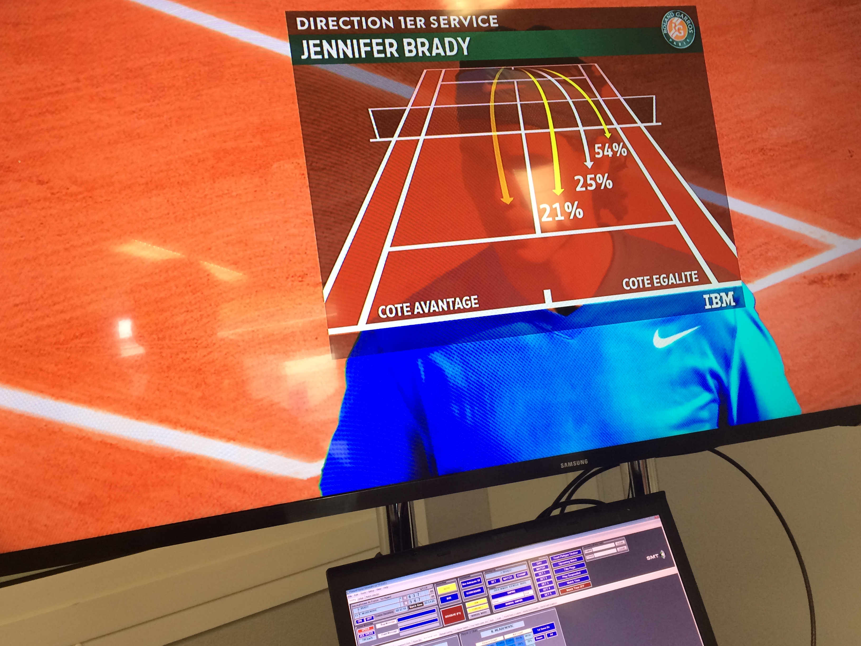 stats ibm tennis