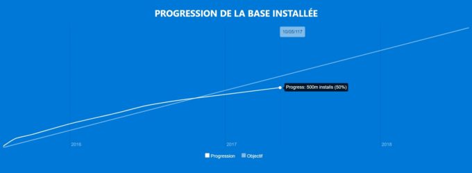 windows-10-progression windows-10-progression