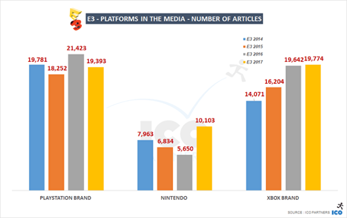 e3-2017-media-2 e3-2017-media-2