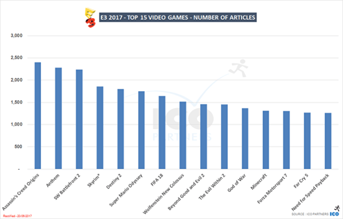 e3-2017-media-3 e3-2017-media-3