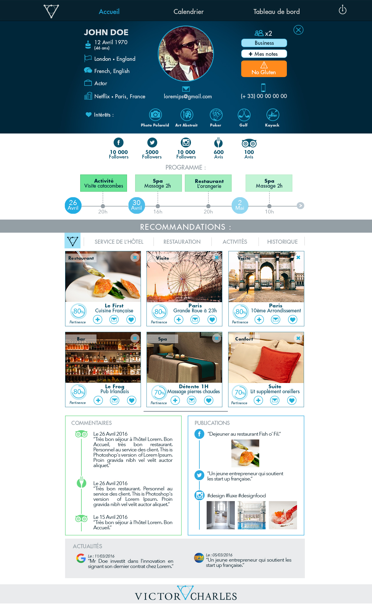 fiche-guest fiche-guest