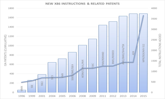 intel-brevets-x86 intel-brevets-x86