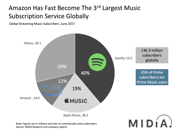 amazonmusic amazonmusic