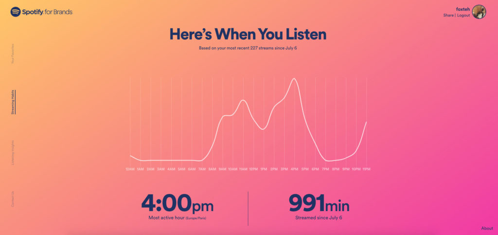 spotify-statistiques spotify-statistiques